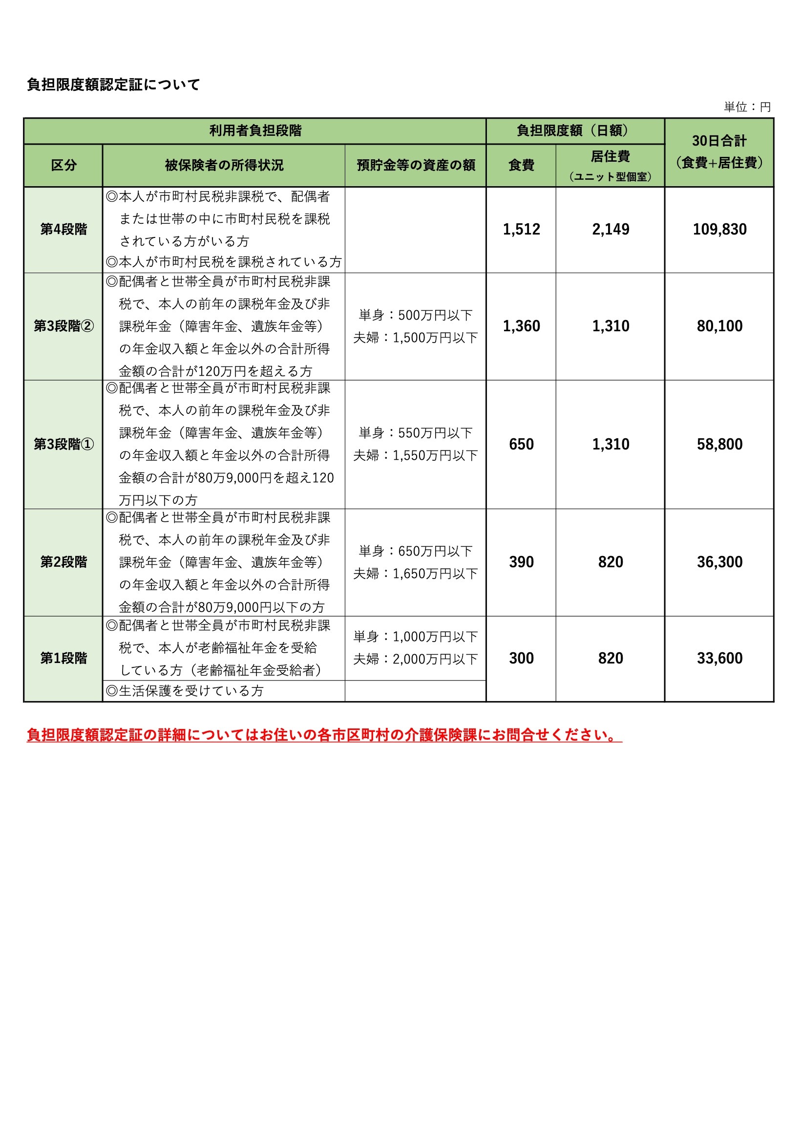 長期入居 負担限度額認定証についてPDFファイル