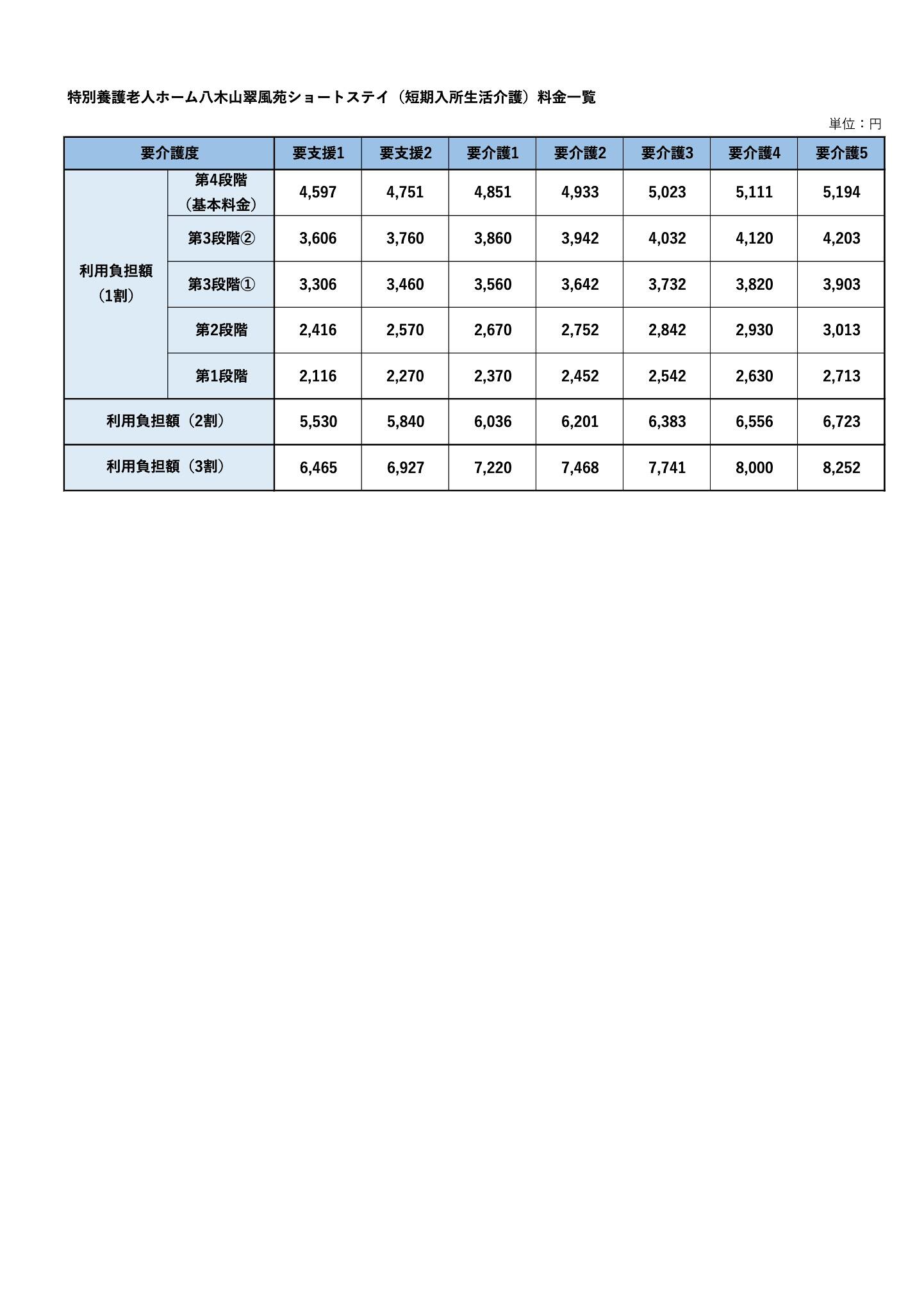 ショートステイ（短期入所生活介護） 料金一覧PDFファイル